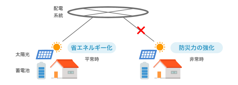 東北電力のVPP事業の取り組み-サスティナブルな社会への取り組み