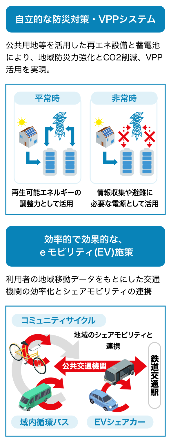 東北電力のVPP事業の取り組み-サスティナブルな社会への取り組み