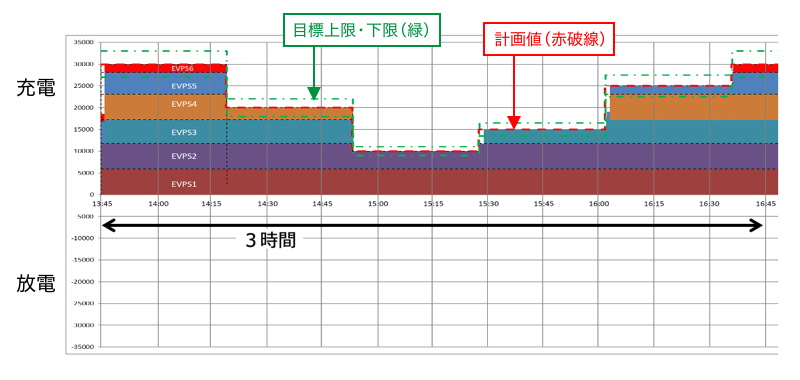 東北電力のVPP事業の取り組み-V2G、EV、eモビリティ検証1