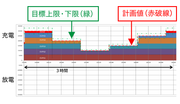 東北電力のVPP事業の取り組み-V2G、EV、eモビリティ検証1