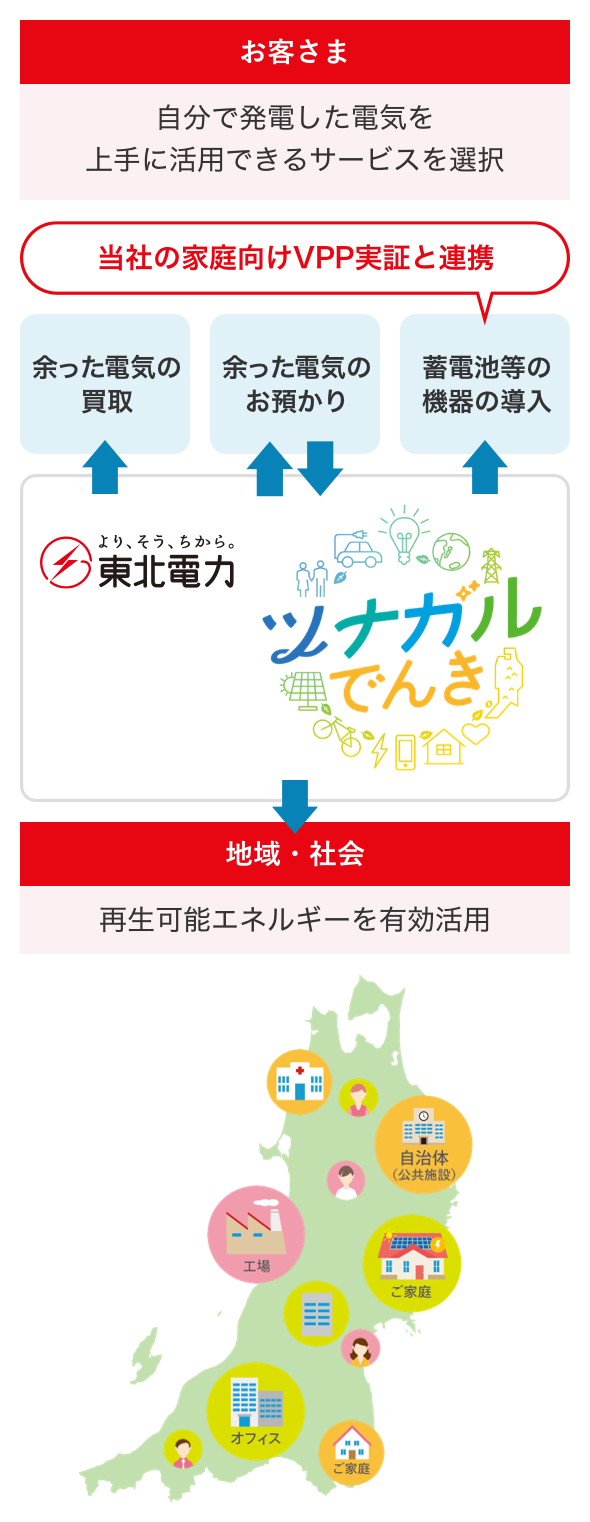 東北電力のVPP事業の取り組み-再生可能エネルギーの有効活用